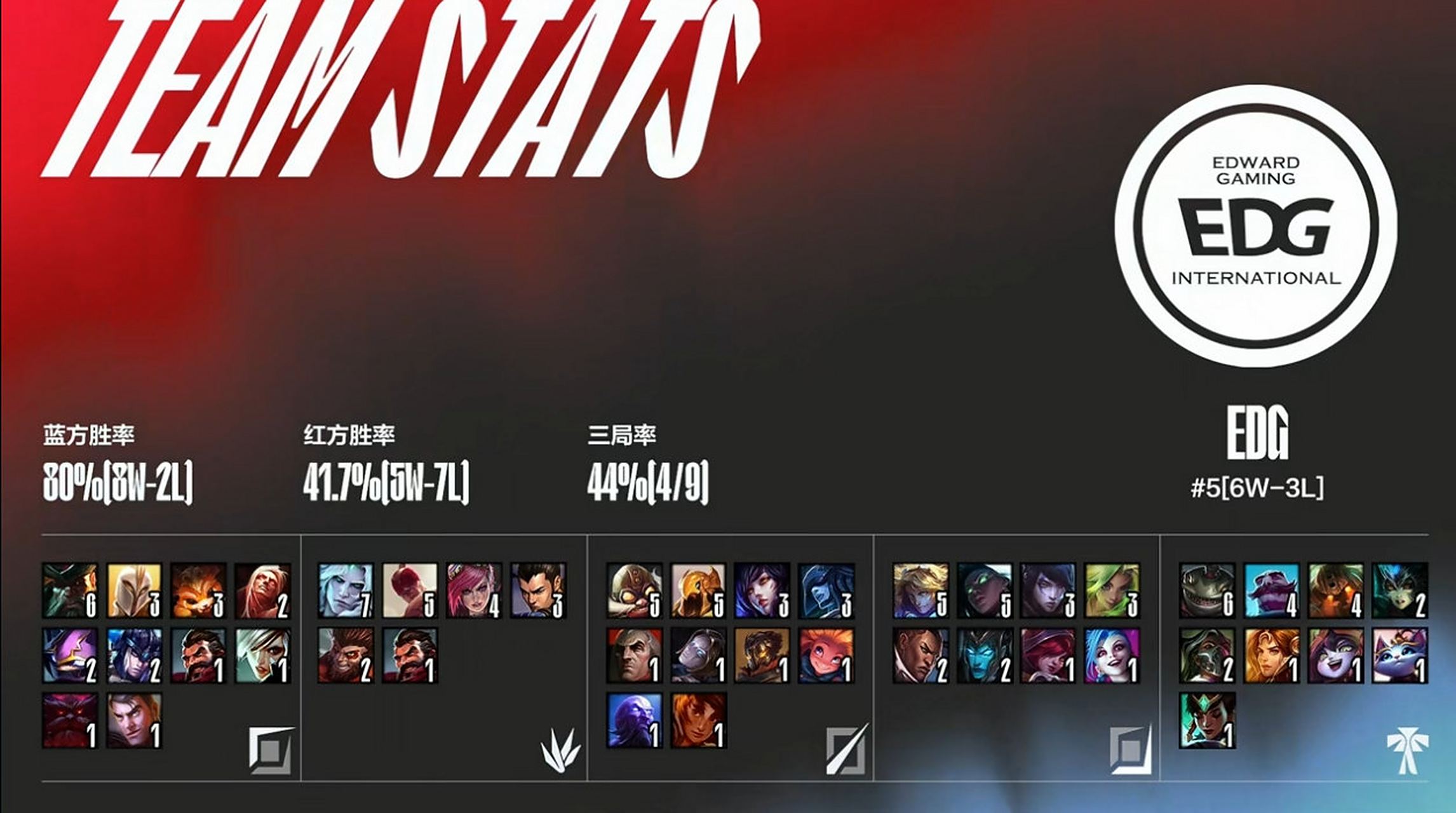 包含KT力克DFM,JackeyLove团战一打五激烈交锋淘汰赛,锁定晋级资格的词条 包含KT力克DFM,JackeyLove团战一打五激烈交锋淘汰赛,锁定晋级资格的词条