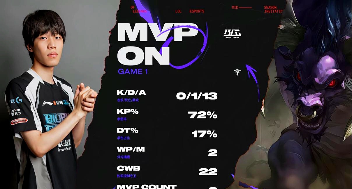 BLG翻盘FNC,Meiko线上压制力十足峡谷大战全球总决赛,留下经典瞬间 BLG翻盘FNC,Meiko线上压制力十足峡谷大战全球总决赛,留下经典瞬间