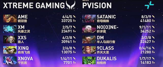 TI国际邀请赛小组赛落幕,强队悉数晋级 TI国际邀请赛小组赛落幕,强队悉数晋级